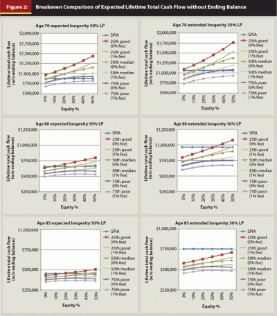 Evaluating SPIAs by implied return or life expectancy 