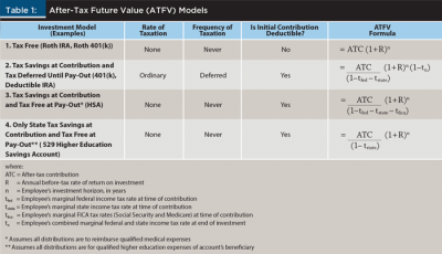 FSA Flexible Spending Account - Qualified Medical Expenses (QME)