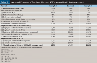 https://www.financialplanningassociation.org/sites/default/files/styles/400/public/2021-05/Jan2015_Cont_Geisler_Table3.png?itok=LmlbKSE4