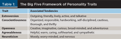 Andrew Tang Personality Type, MBTI - Which Personality?