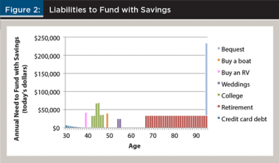 The Value Of Goals Based Financial Planning Financial Planning Association