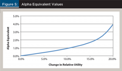 The Value Of Goals Based Financial Planning Financial Planning Association