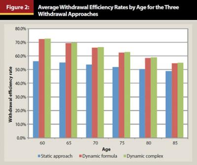 Average Values of Withdrawal Strength (N/mm 2 )