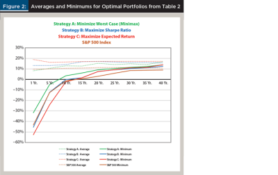 Yield Curve Swiftly Shifting - Acropolis Investment Management