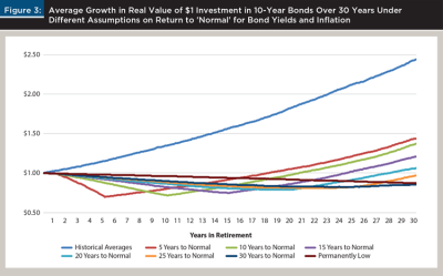 Retirement Glide Path Options in an Uncertain, Low-Interest-Rate