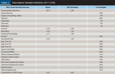 Descriptive Sample Statistics