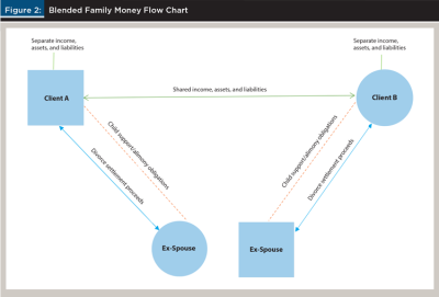 Use Estate Planning to Enrich Your Family With More Than Just