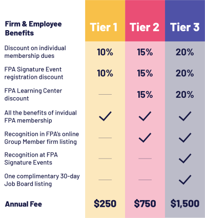 Group Membership 3 Tiers Table