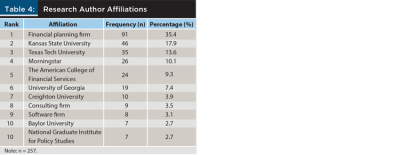 Research Author Affiliations