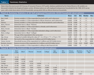 Summary Statistics