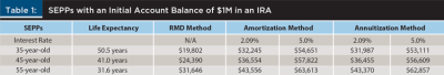 SEPPS 1 million in IRA