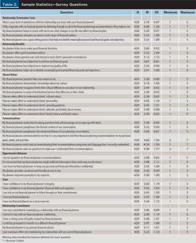 Sample Statistic - Survey Questions