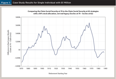 Case Study Single $1 Million