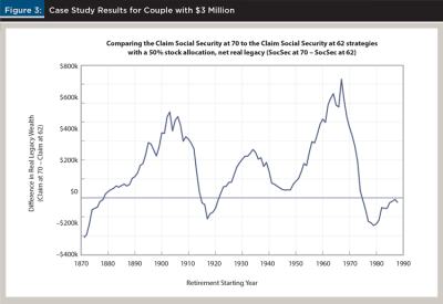 Case Study Single $3 Million