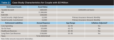 Case Study Couple $3 Million Table 2