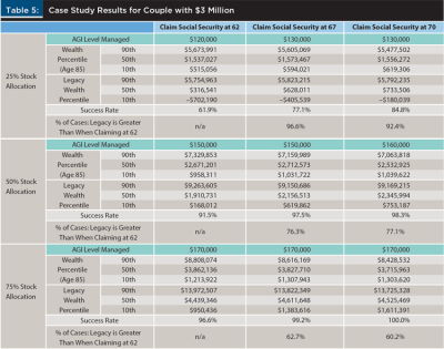 Case Study Couple $3 Million Table 5