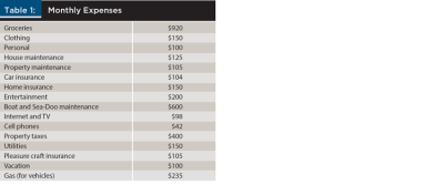 Monthly Expenses