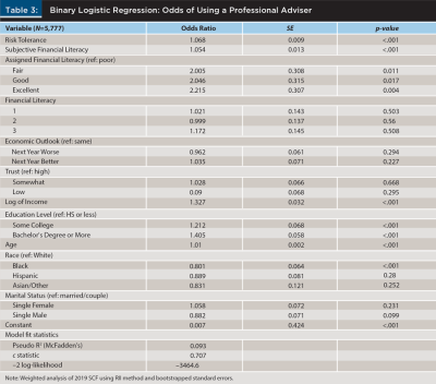 Binary Logistic Regression