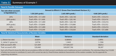 Summary of Example 1