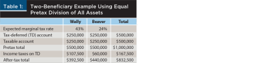 Two=beneficiary example equal pretax division