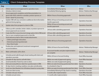 Client onboarding process template