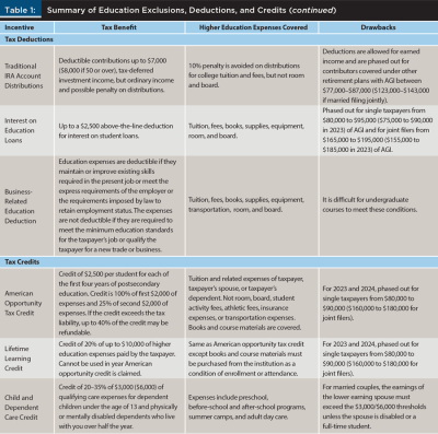 Answers to Clients Most Taxing Education Questions Financial