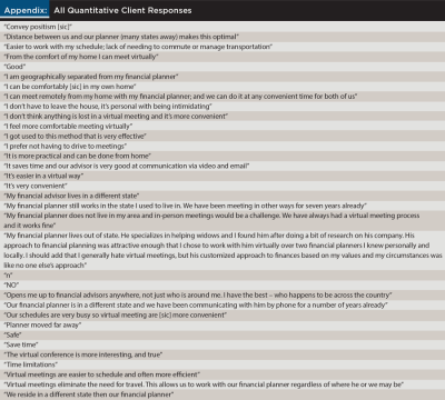 All Quantitative Client Responses