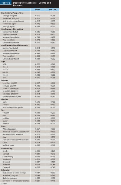 Descriptive Statistics Clients and Planners