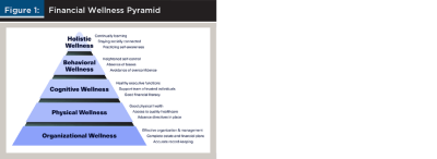 Financial Wellness Pyramid