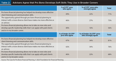 Pro Bono Develops Soft Skilss