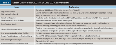 Past Secure 2.0 provisions