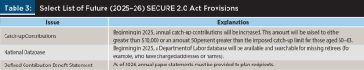 Future Secure 2.0 Act Provisions