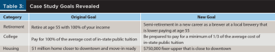 Case Study goals revealed