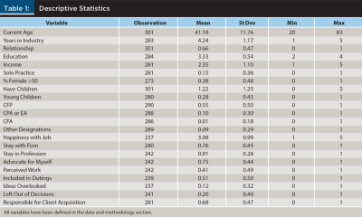 Descriptive Statistics