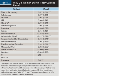 why do women stay in their current firms