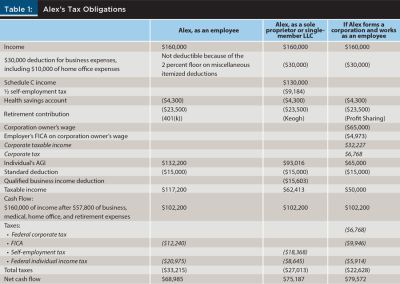 Alex's tax obligations