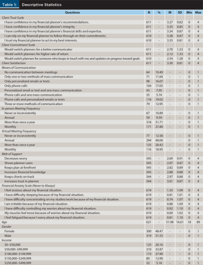 Descriptive Statistics