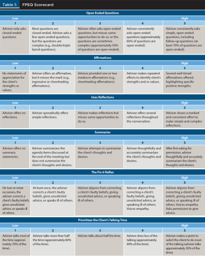 FPEQ Scorecard