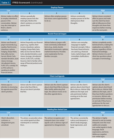 FPEQ Scorecard continued