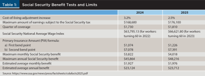 SS Benefit Tests and Limits